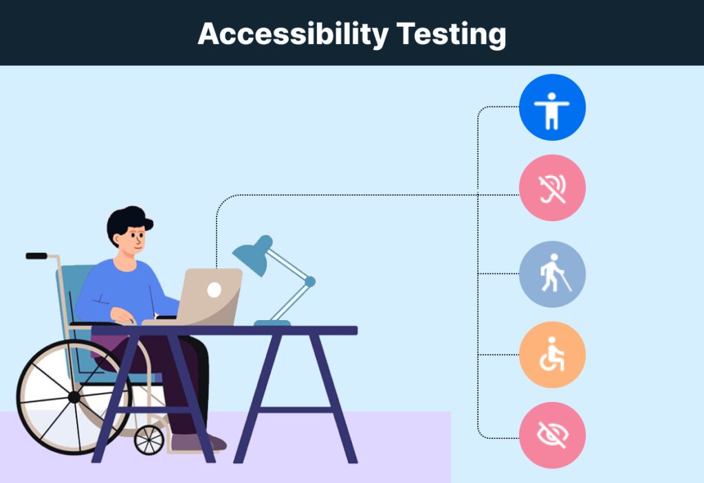 How Do I Test for Web Accessibility